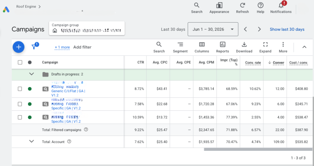 Google Ads campaign performance dashboard